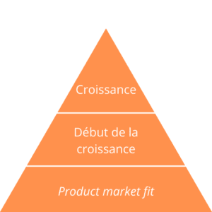 Pyramide croissance StartUp