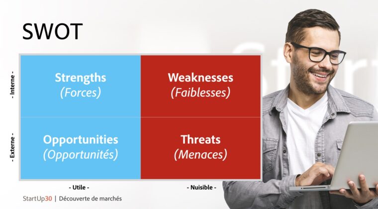 Analyse SWOT d'une entreprise