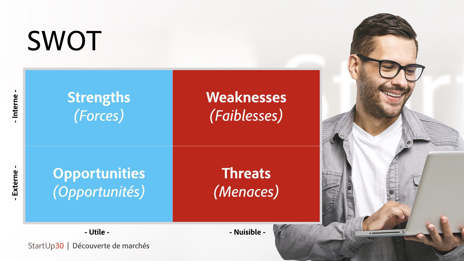 Analyse SWOT d'une entreprise